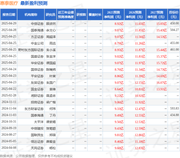 配资吧官网 配资 太平洋：给予惠泰医疗买入评级